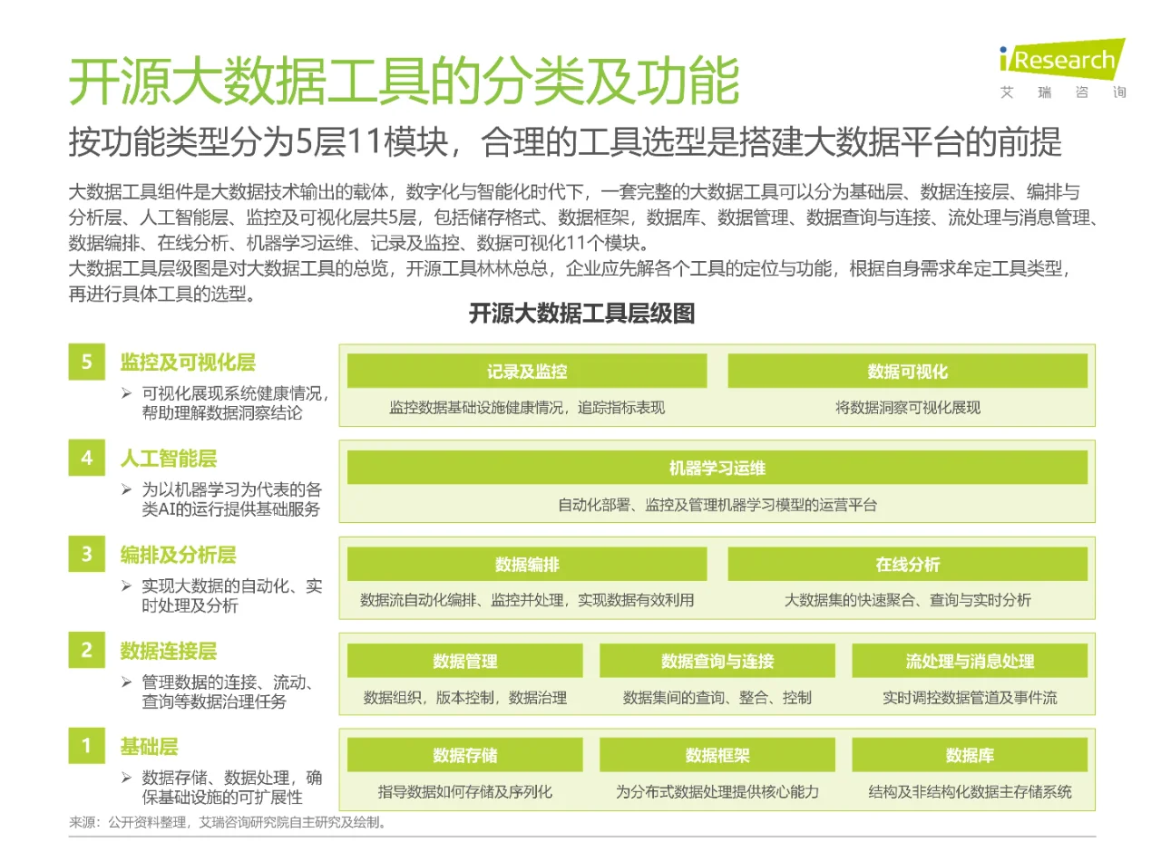 2024年开源大数据行业热点洞察报告