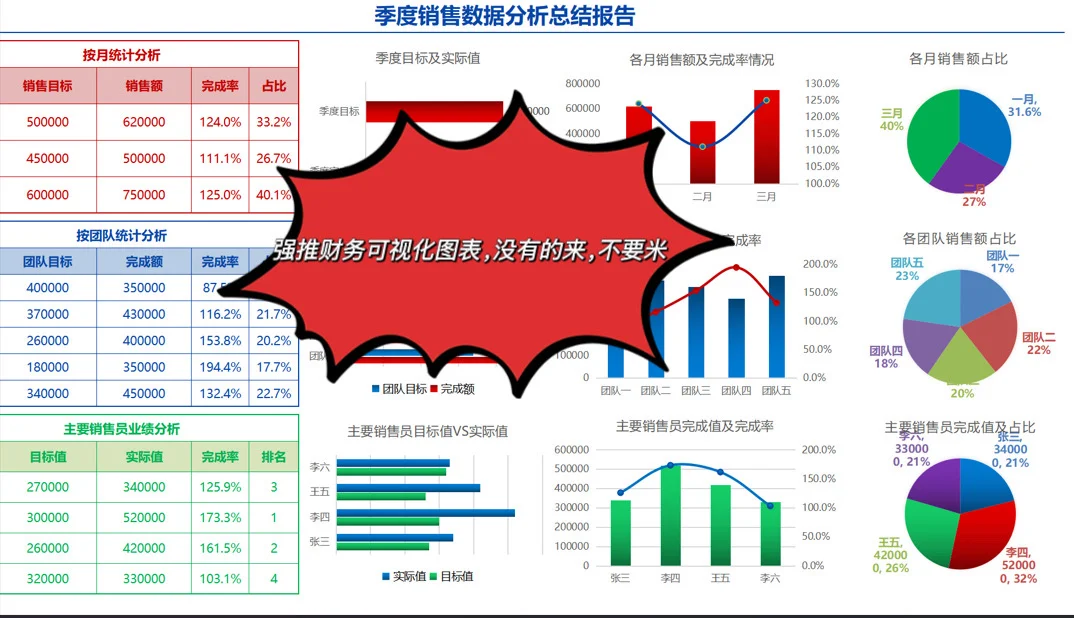 财务经理都爱看的财务数据分析报告