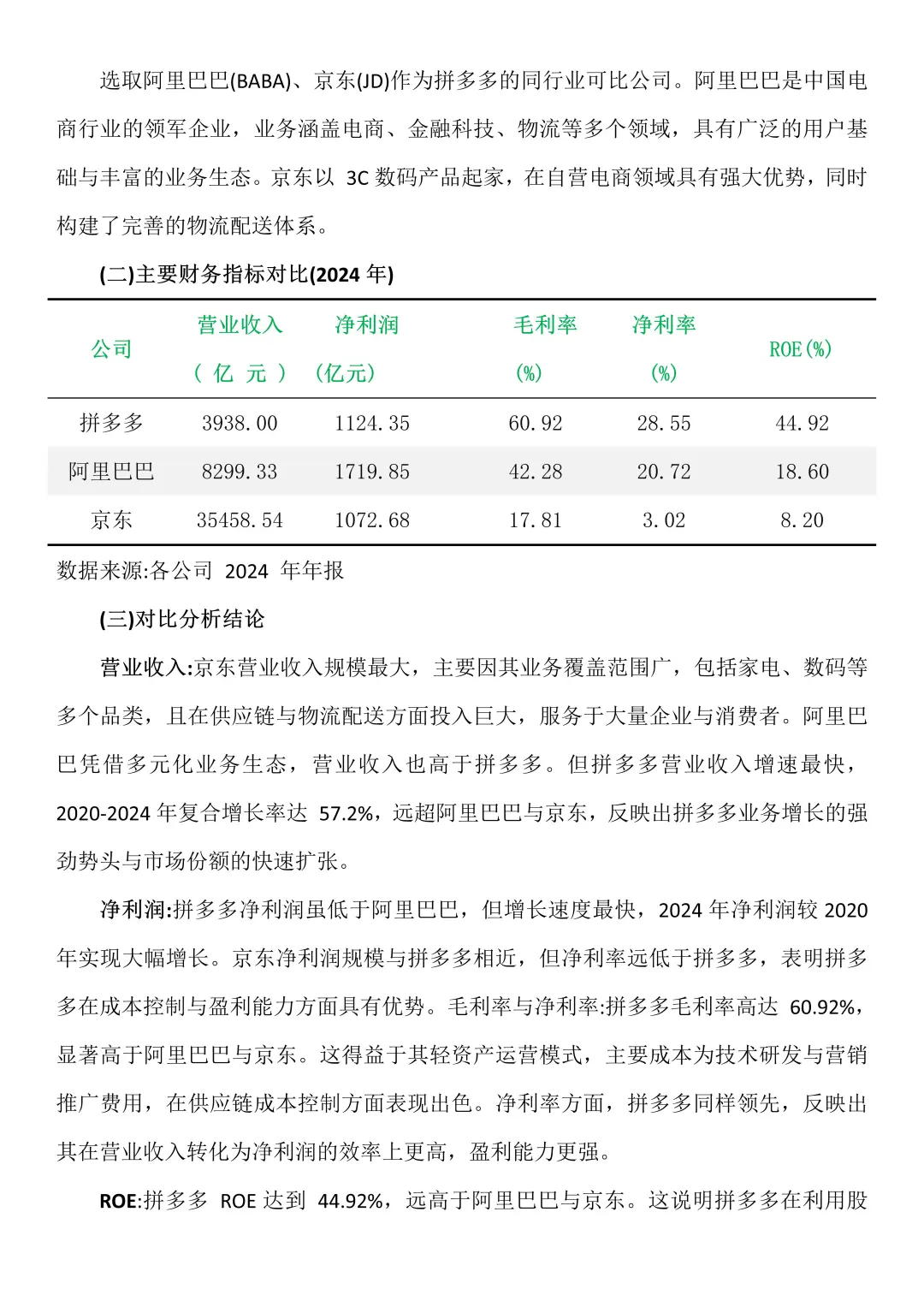拼多多2020-2024财务分析，总算写完了🥳