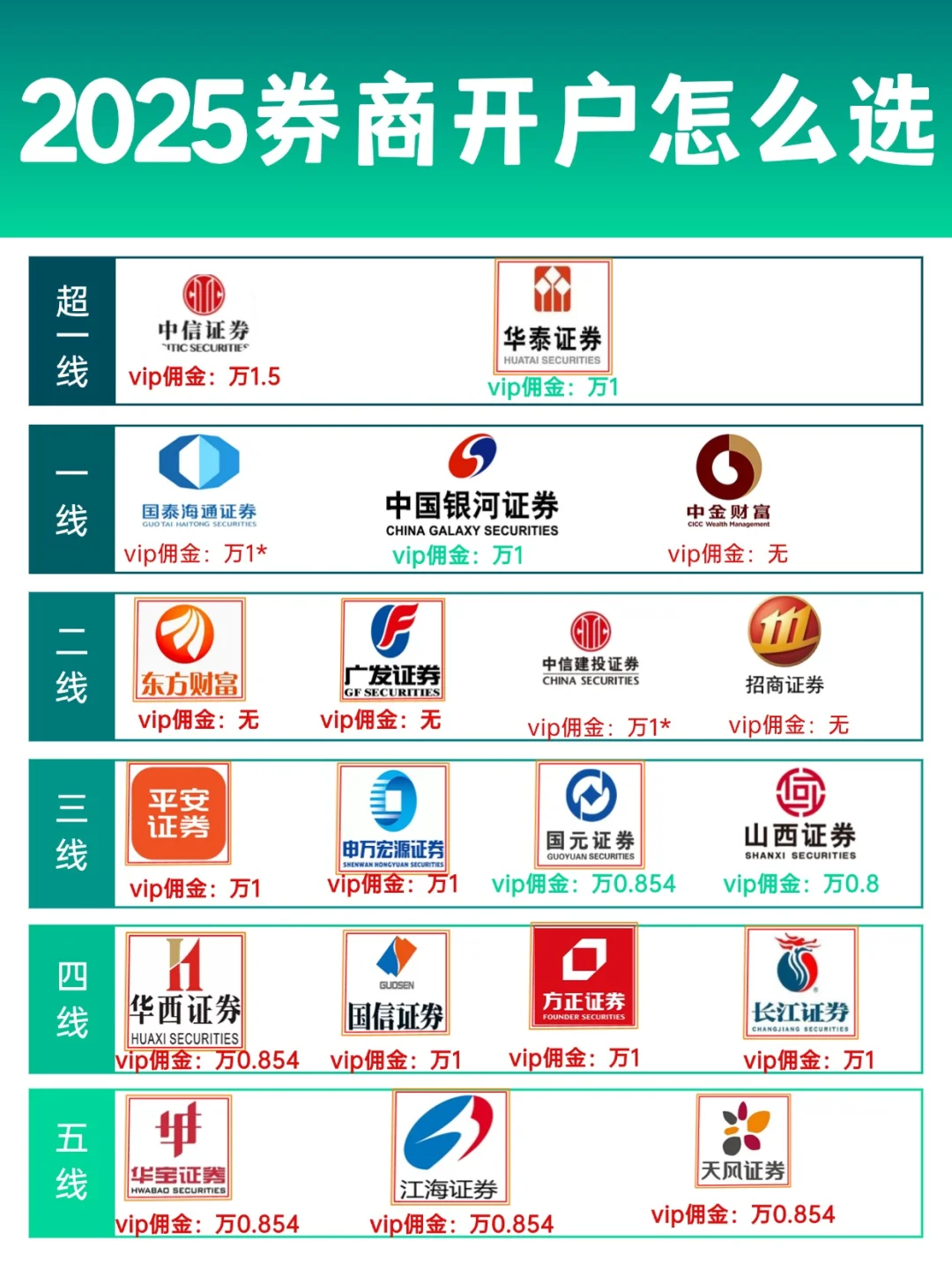 券商开户，选对了省心又赚钱