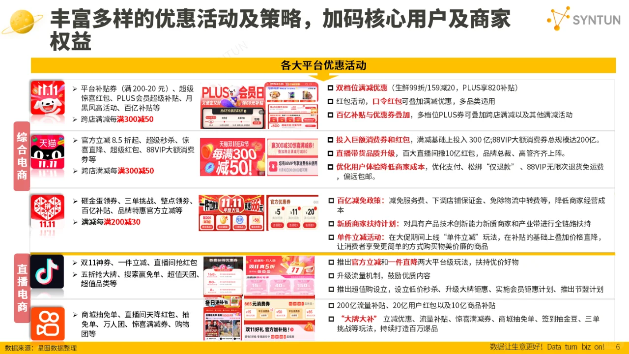 2024 双十一全网销售数据解读报告