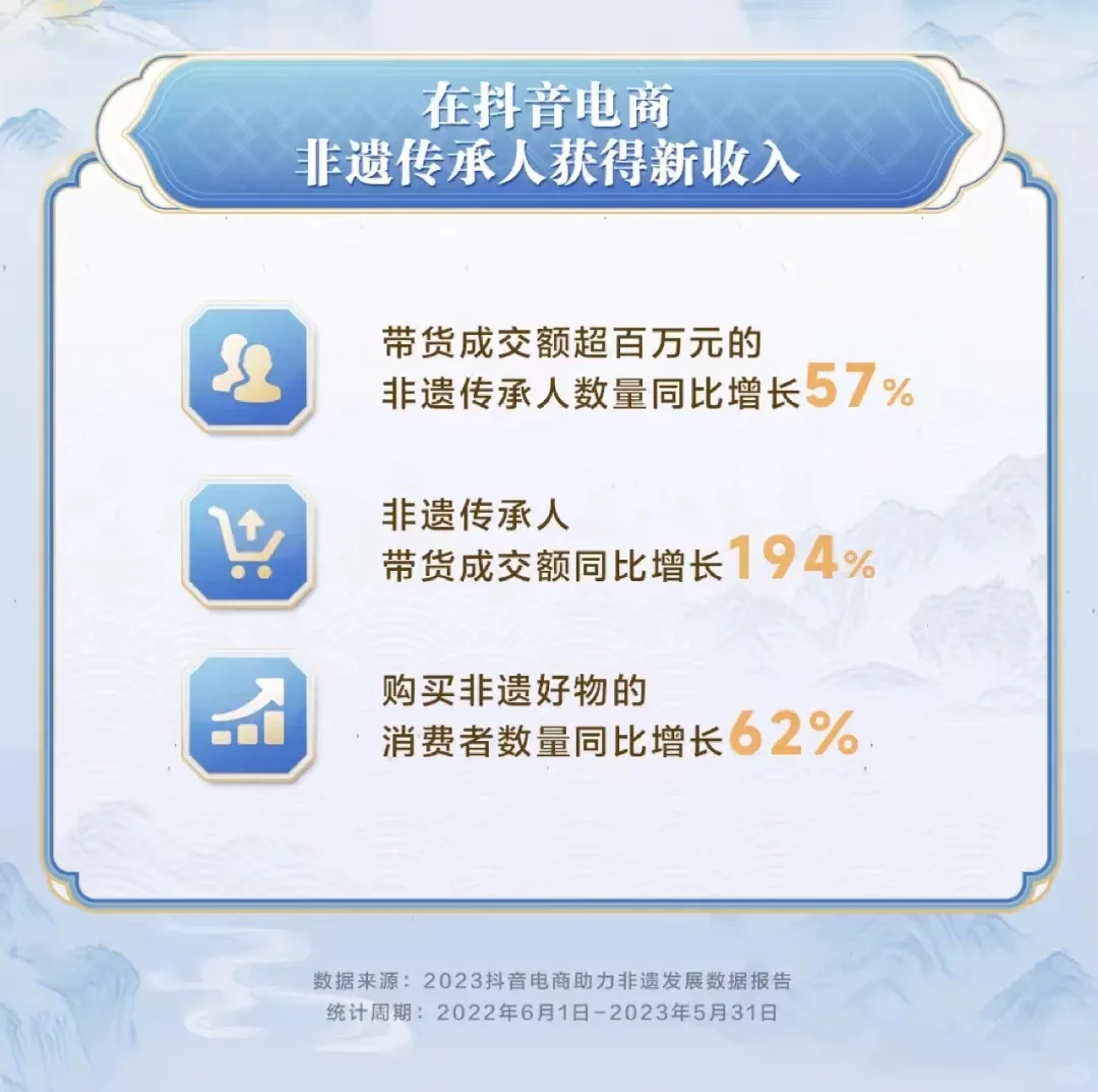 重磅报告‖非遗蕞新数据统计报告