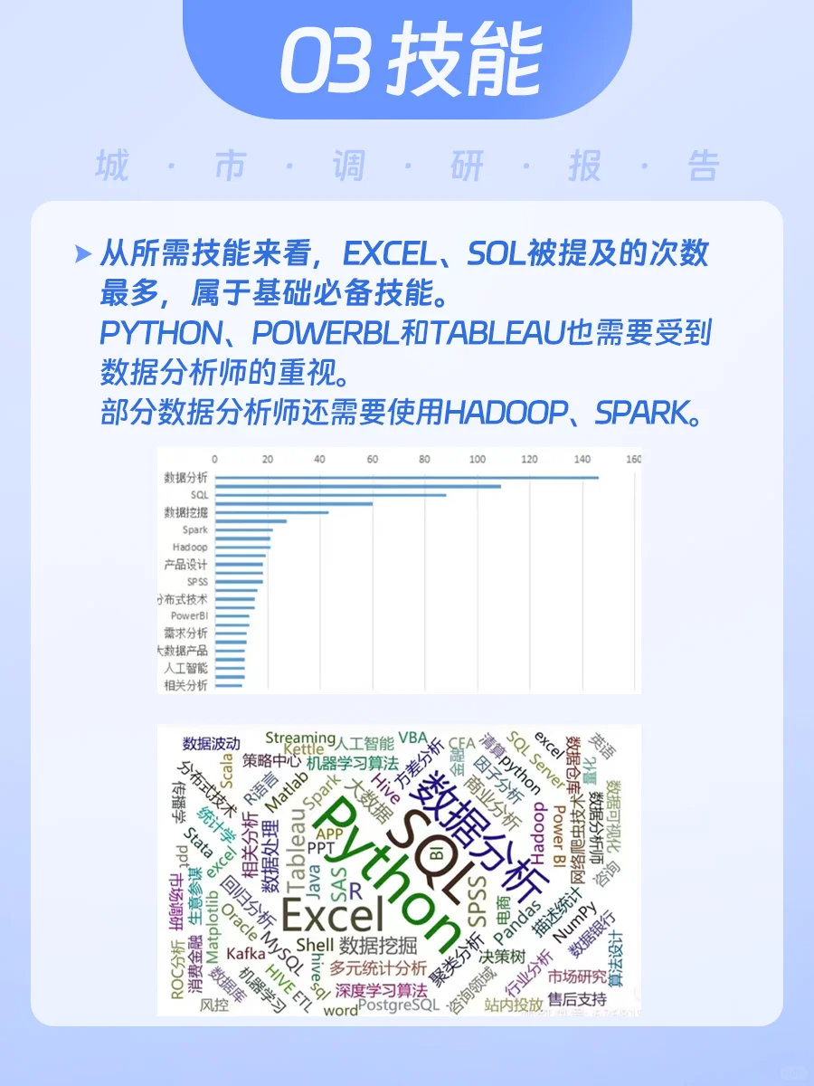 数据分析岗位 | 城市调研报告(广州篇)
