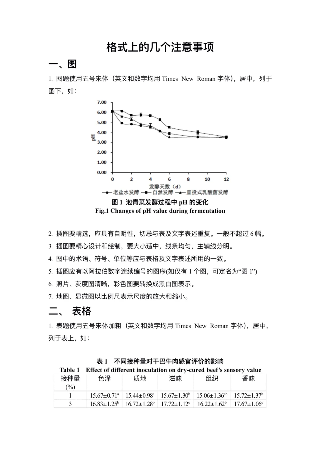 最新的论文/调研报告格式规范！真的很不错