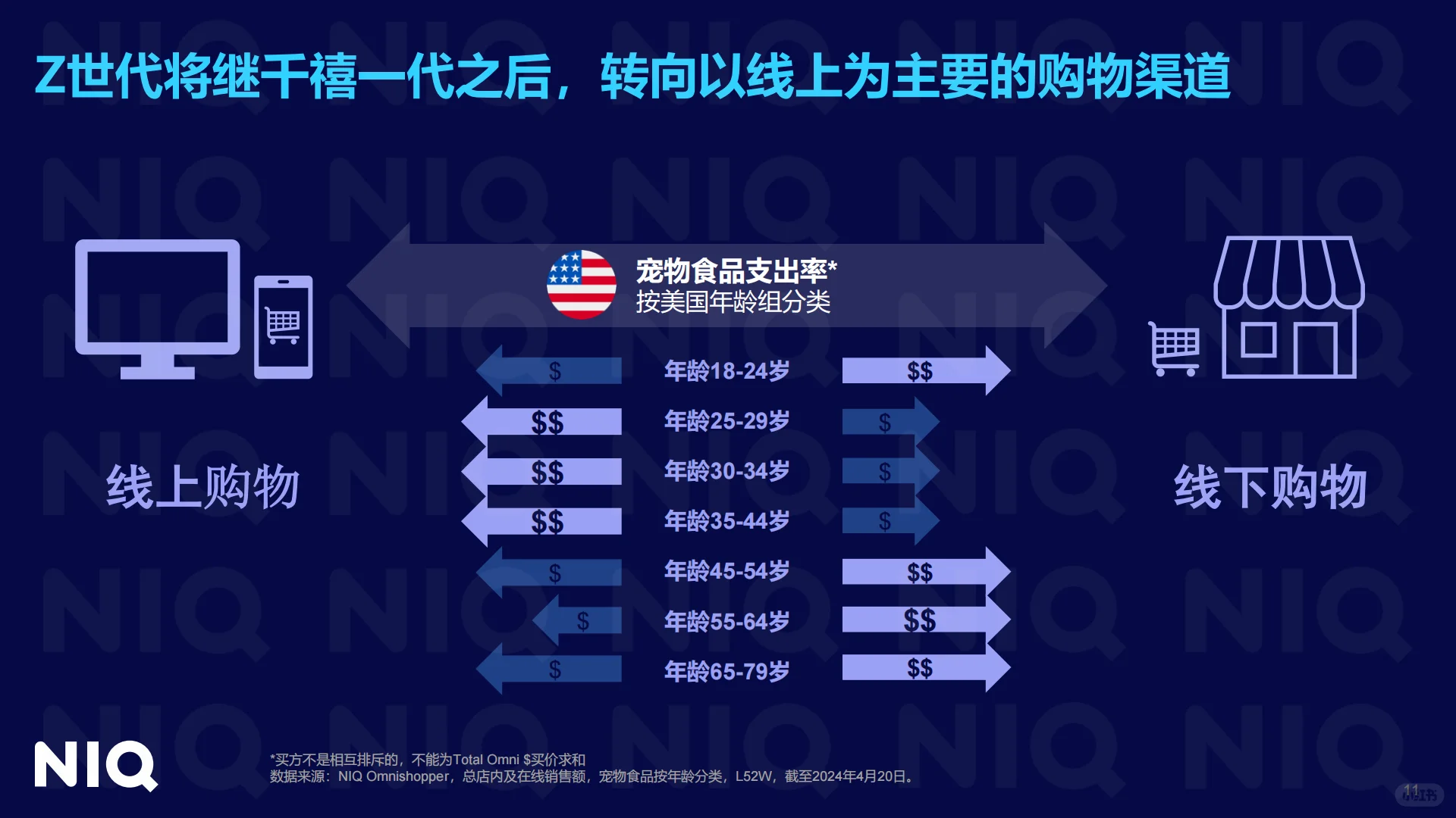 🐾2025全球宠物行业趋势洞察