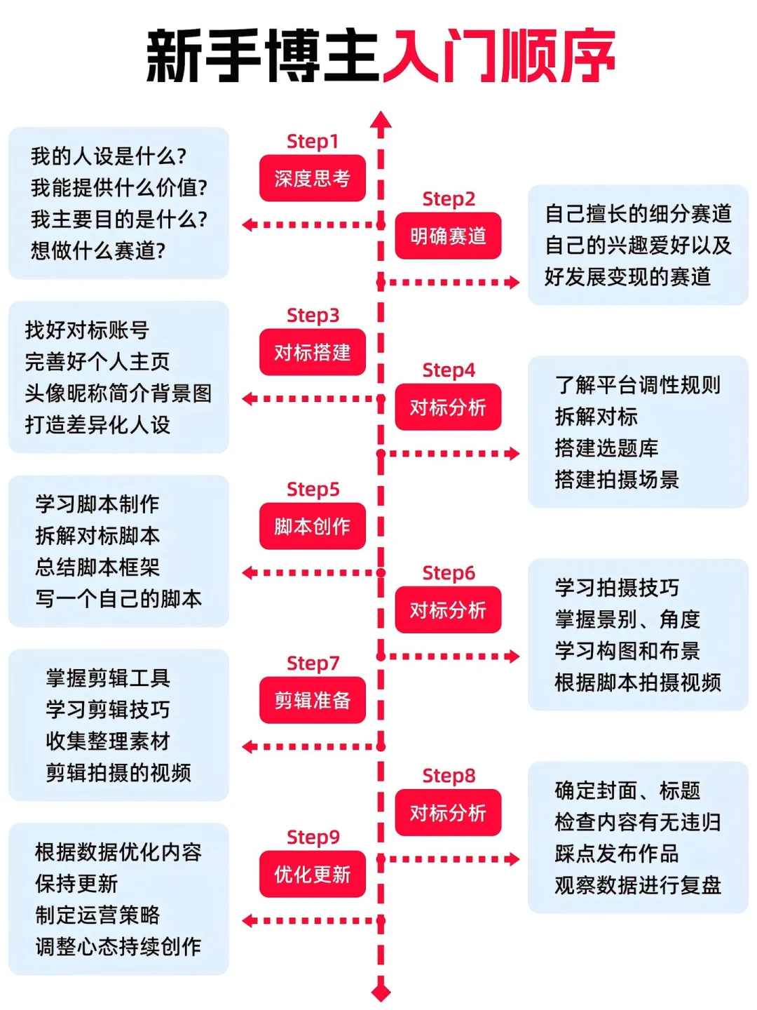 2025大胆去做自媒体！
