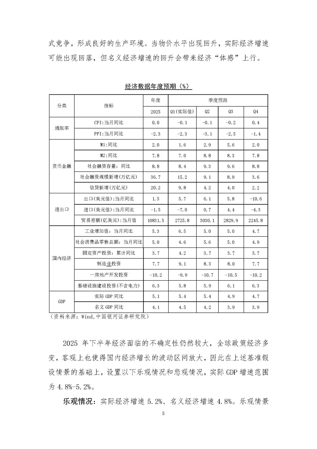 2025下半年宏观经济预测及“十四五”展望报
