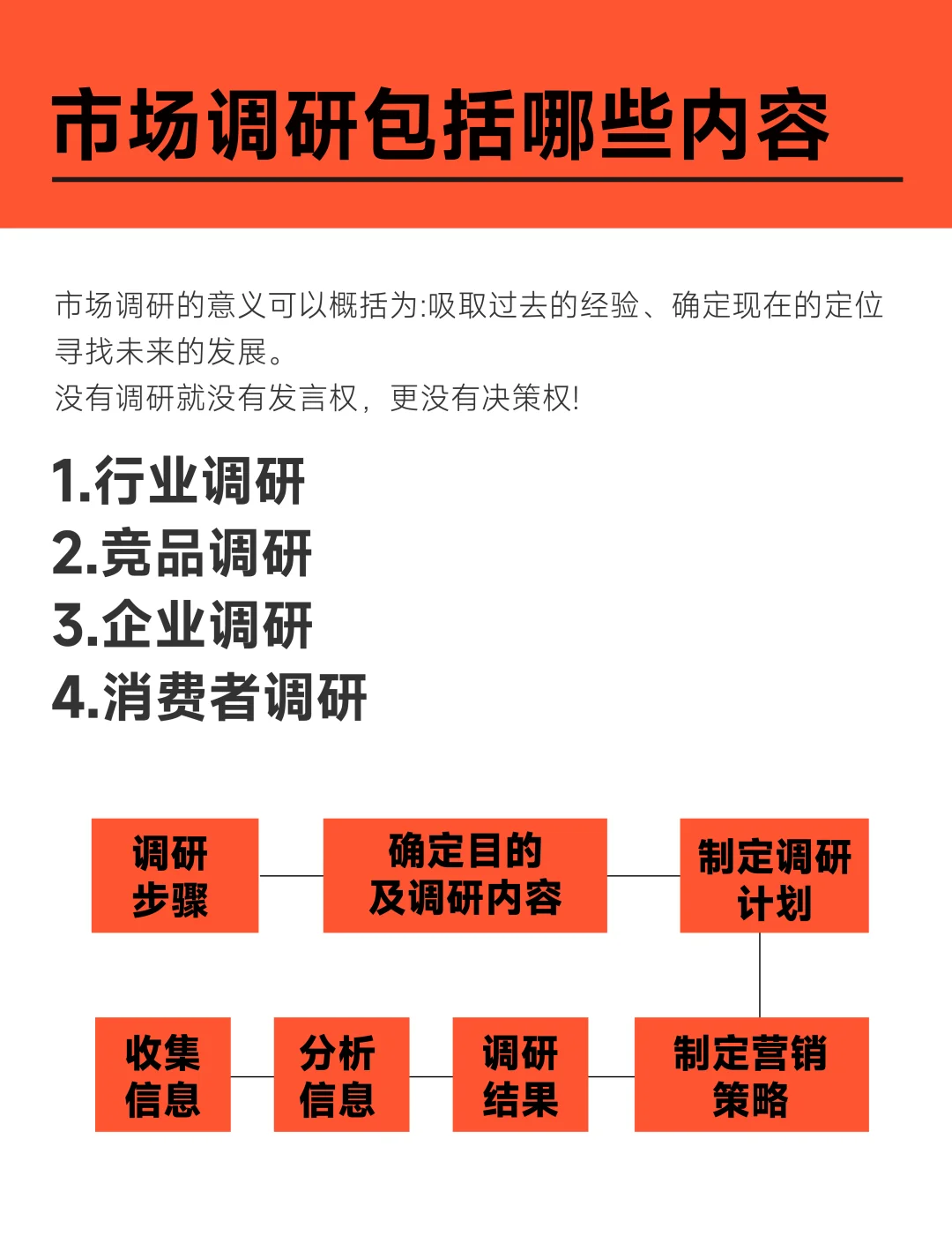 初创品牌想突围，市场调研这么干