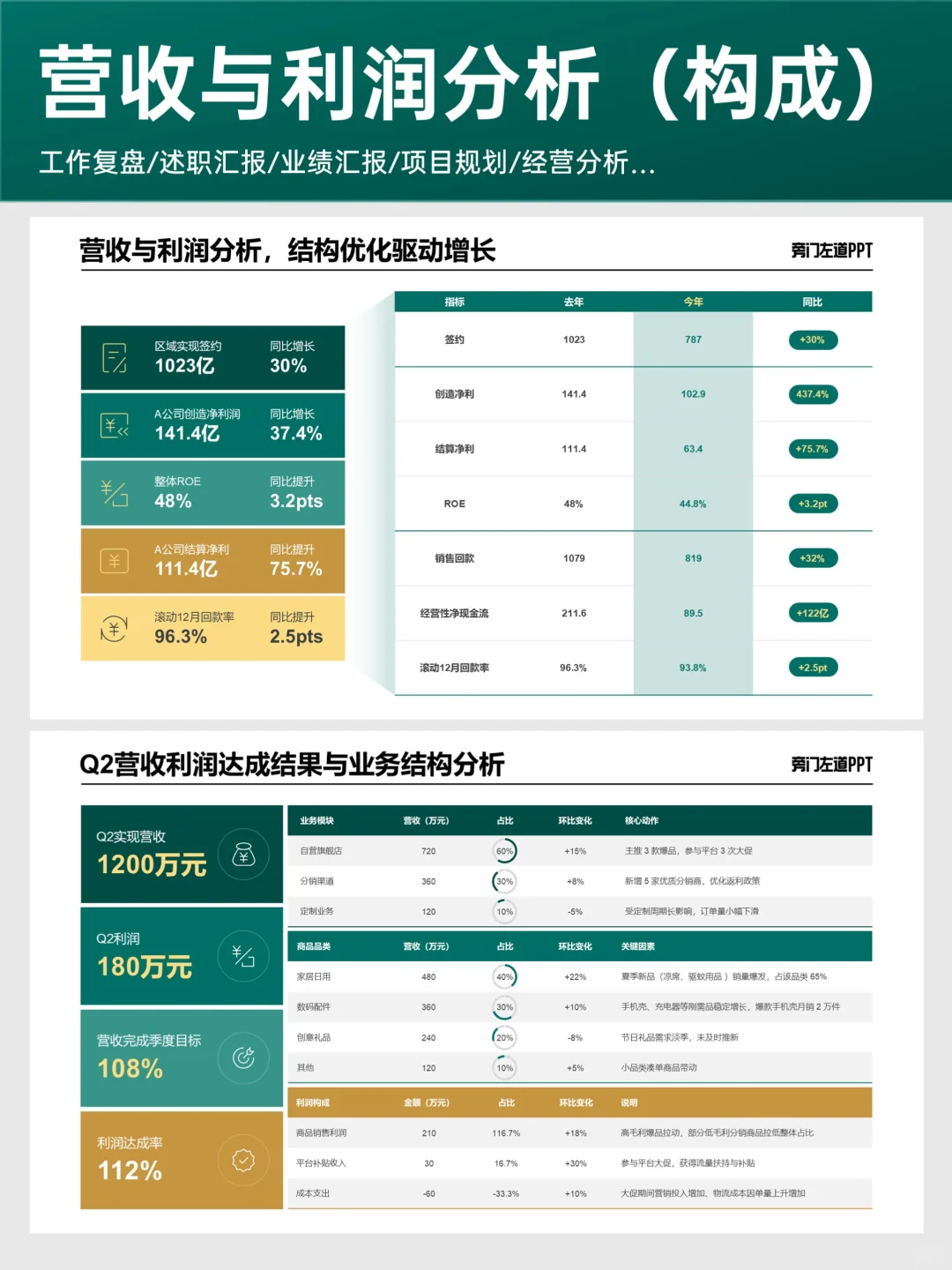 财务的工作汇报PPT，别一点一点手画了！