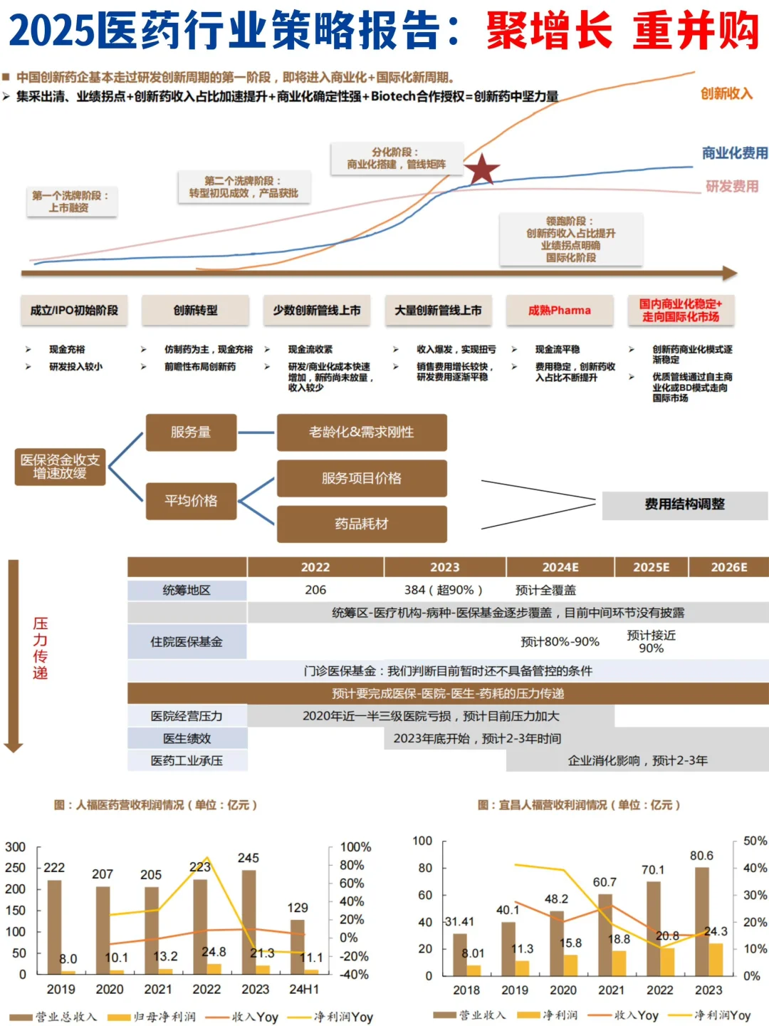 🏥2025医药行业策略报告：聚增长 重并购
