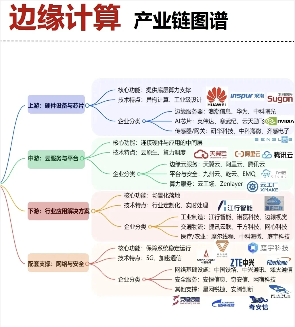 26张核心赛道产业链全景图（二）