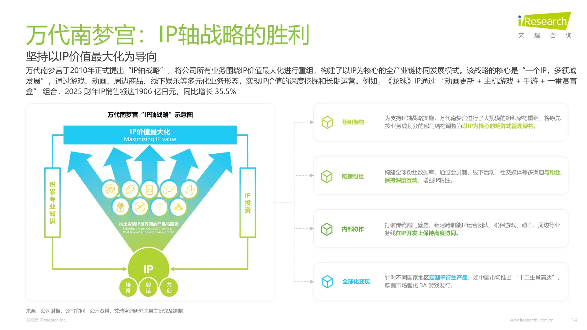 揭秘！让成年人上头的潮玩IP生意经