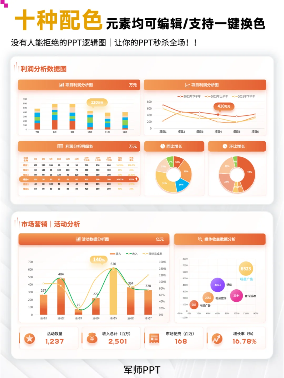 市场调研报告PPT该怎么写？干货分享！