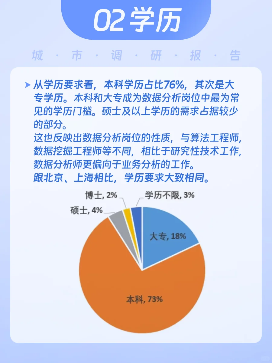 数据分析岗位 | 城市调研报告(广州篇)