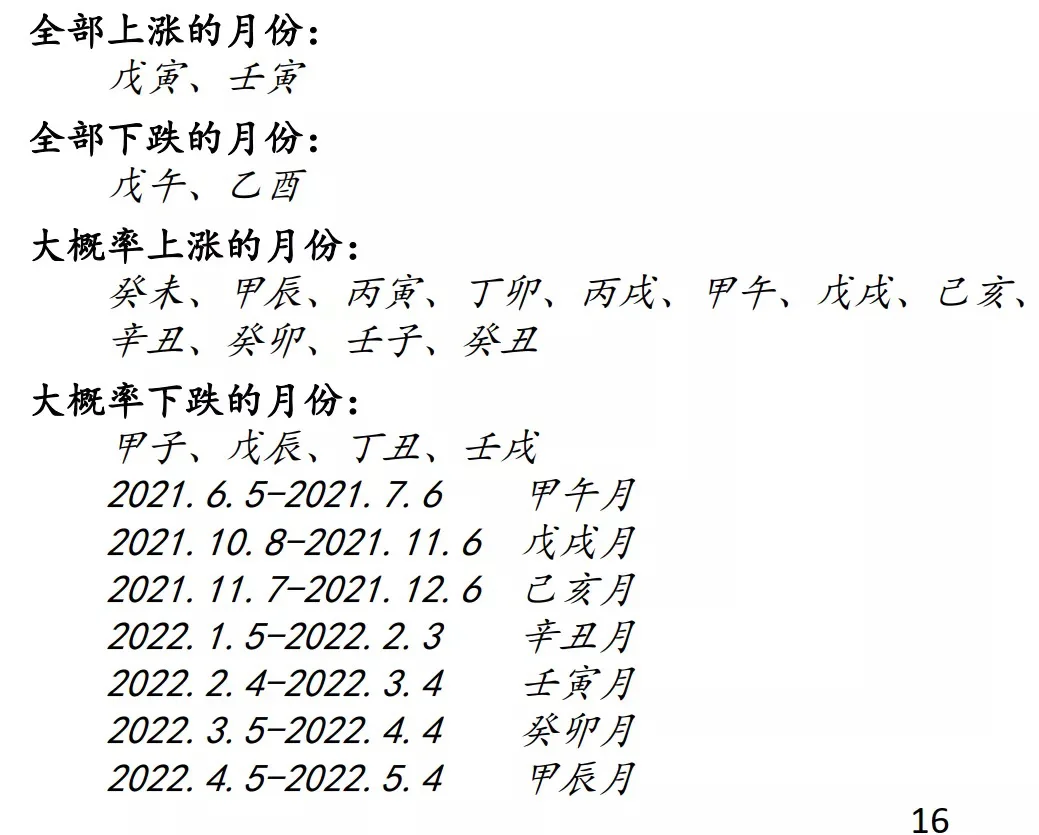 券商研报之风水炒股，宇宙尽头是玄学？
