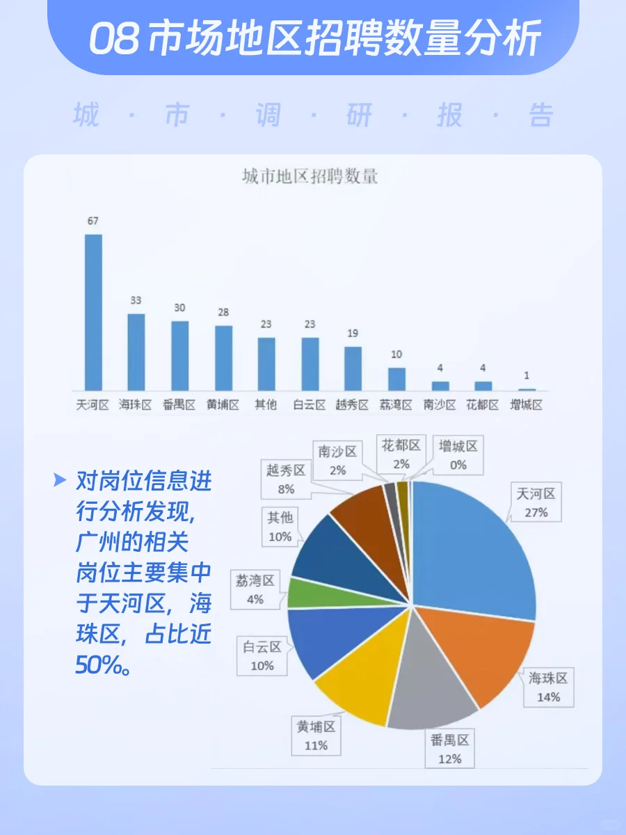 数据分析岗位 | 城市调研报告(广州篇)