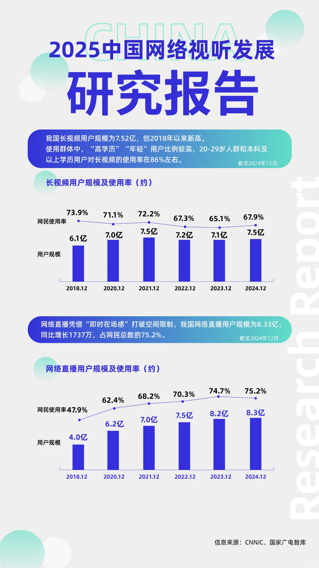 2025年中国网络视听发展研究报告公布