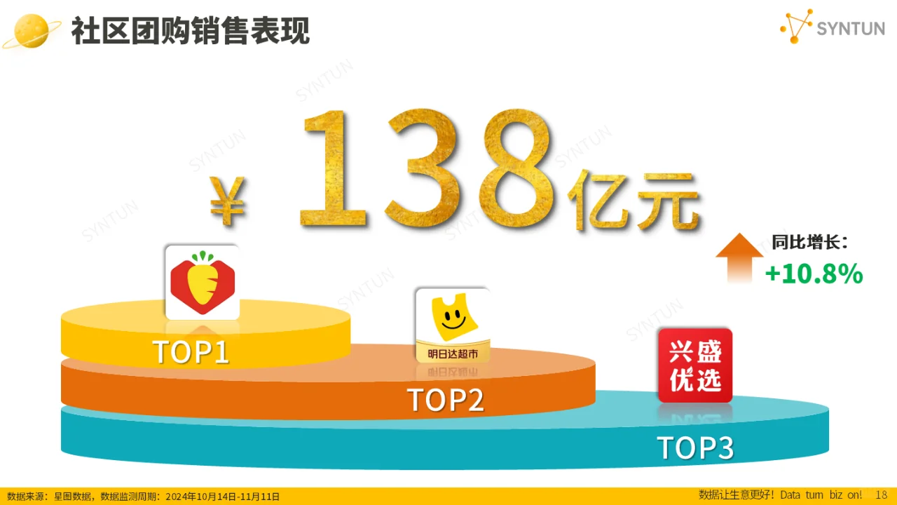 2024 双十一全网销售数据解读报告