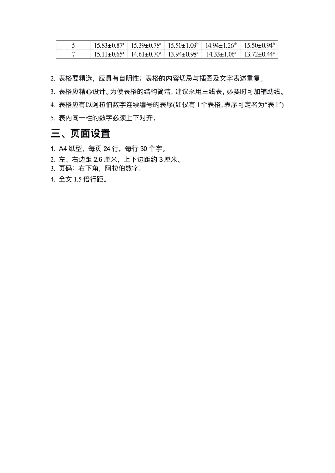 最新的论文/调研报告格式规范！真的很不错