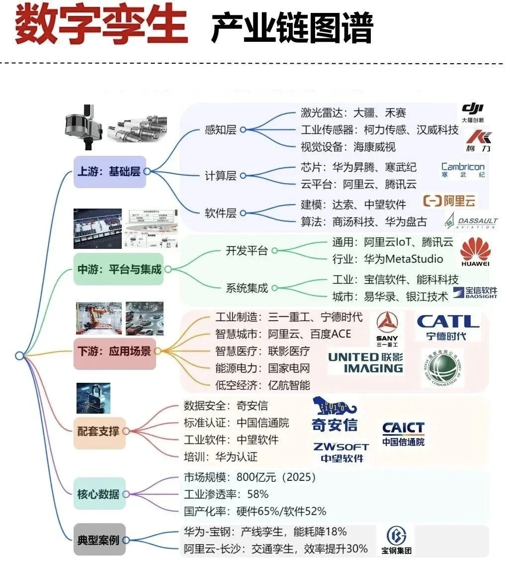 26张核心赛道产业链全景图（二）