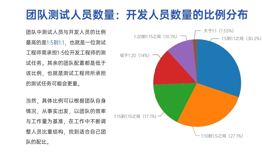 2022年IT行业调查报告