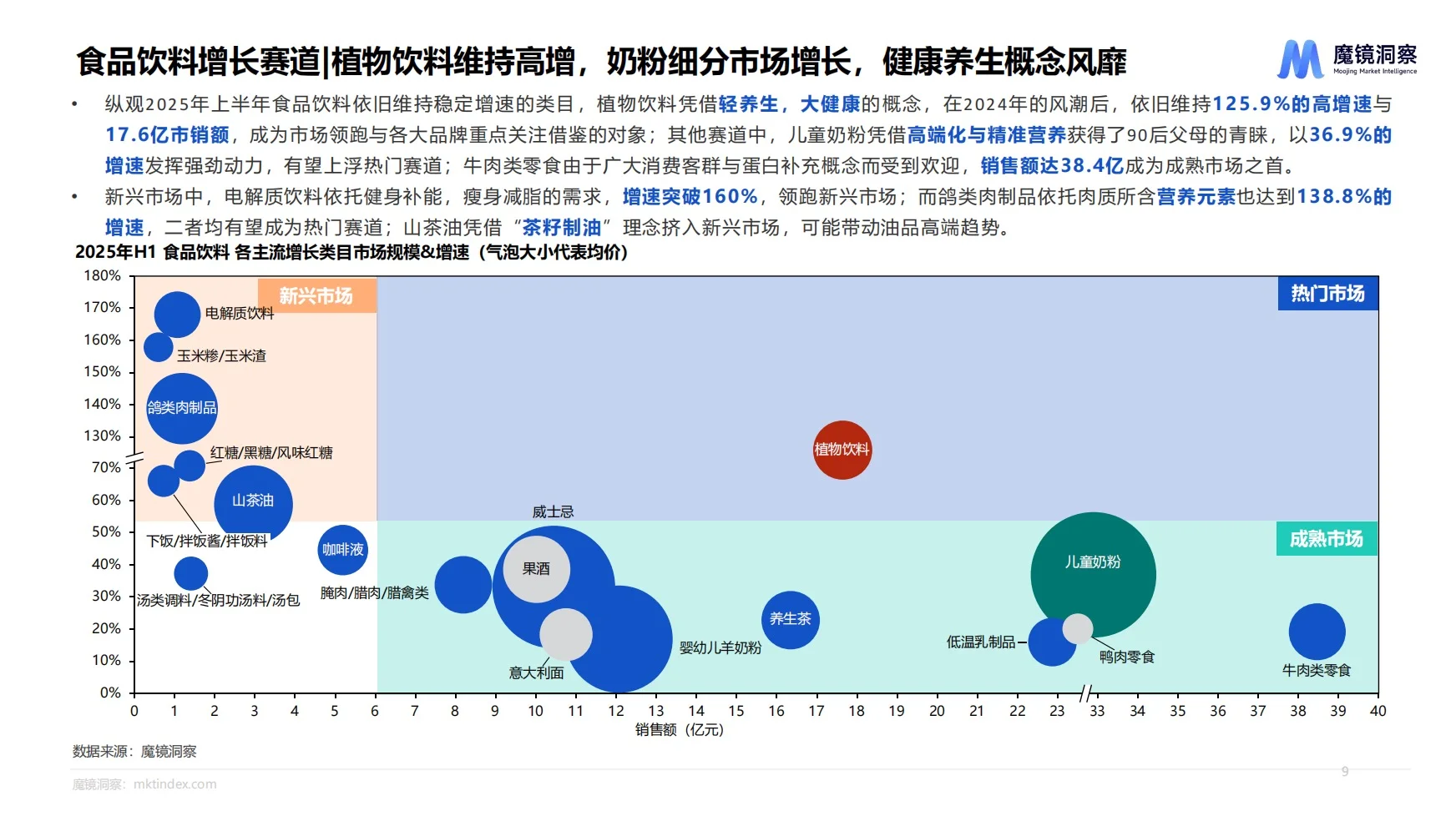 2025食品饮料消费趋势报告｜下半年潜力分析