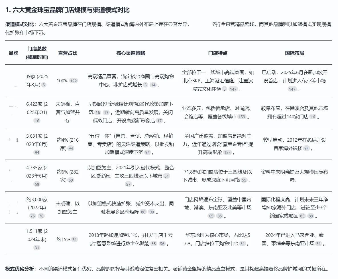 二级买方｜行研救命神器，AI帮我做行业分析