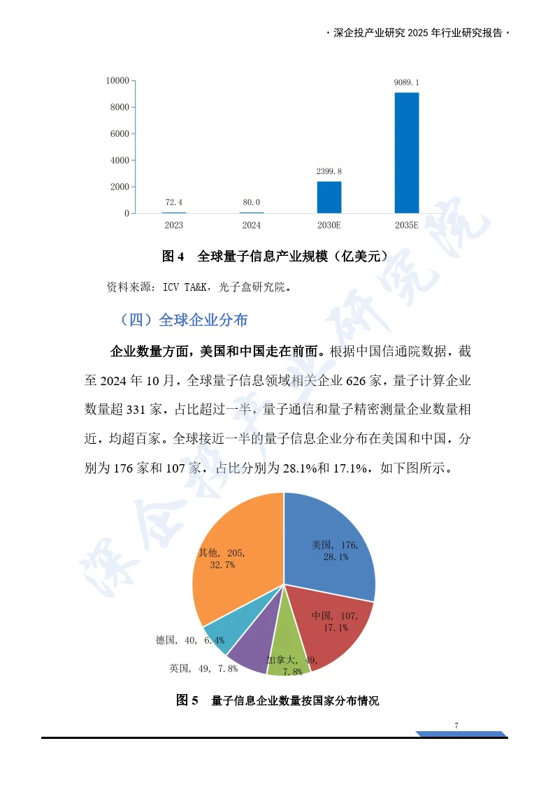 2025年量子信息行业研究报告