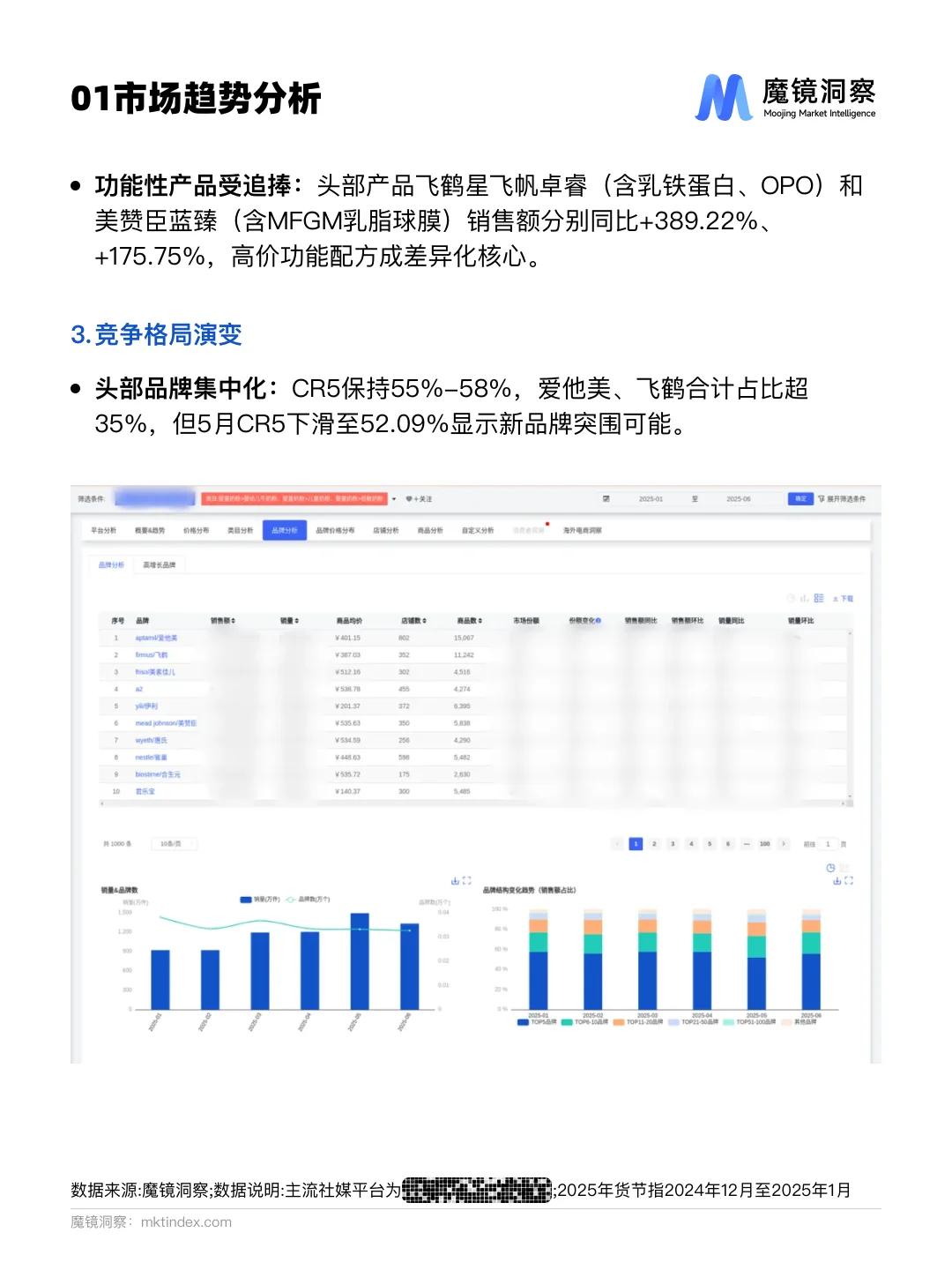 奶粉市场新趋势｜高端化、功能化成主流