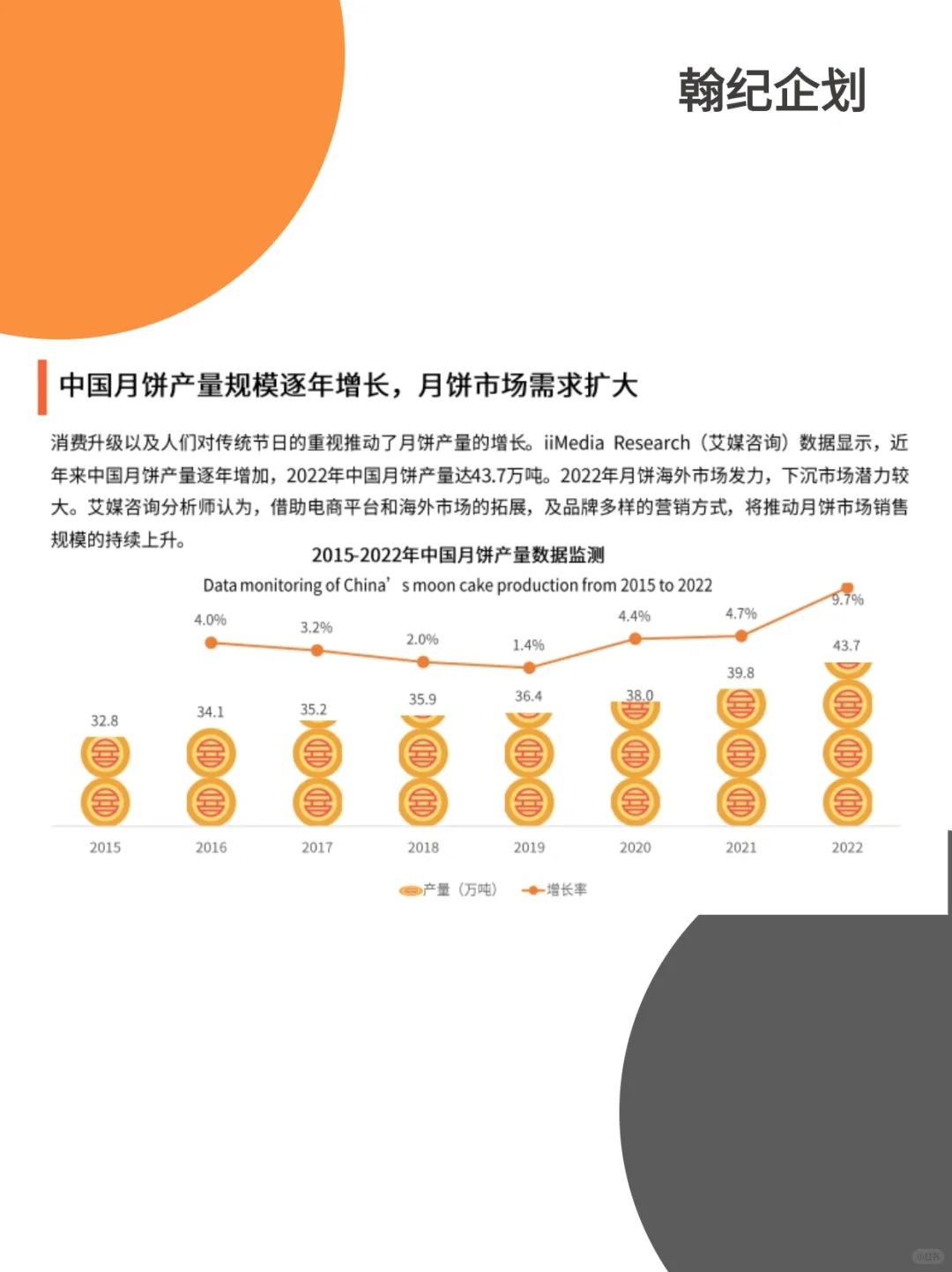 2023中秋月饼礼盒行业研究报告