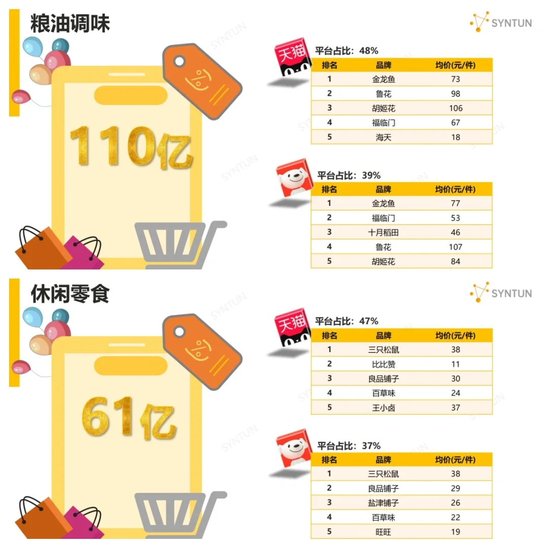 干货|2024年618全网销售数据解读报告