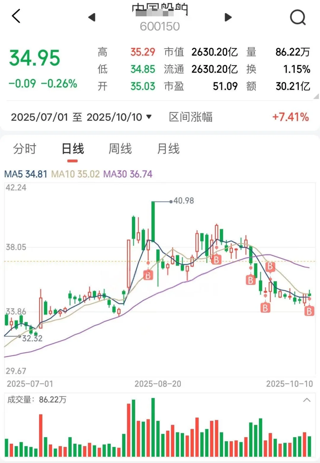 行情切入第三阶段