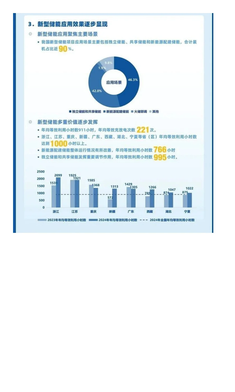 中国新型储能发展报告（2025）发布啦！