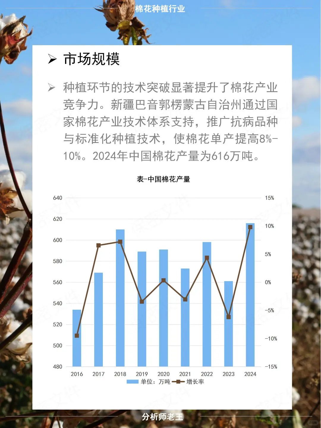 农业投资必看 - 棉花种植行研