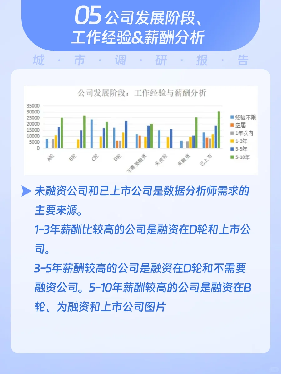 数据分析岗位 | 城市调研报告(广州篇)