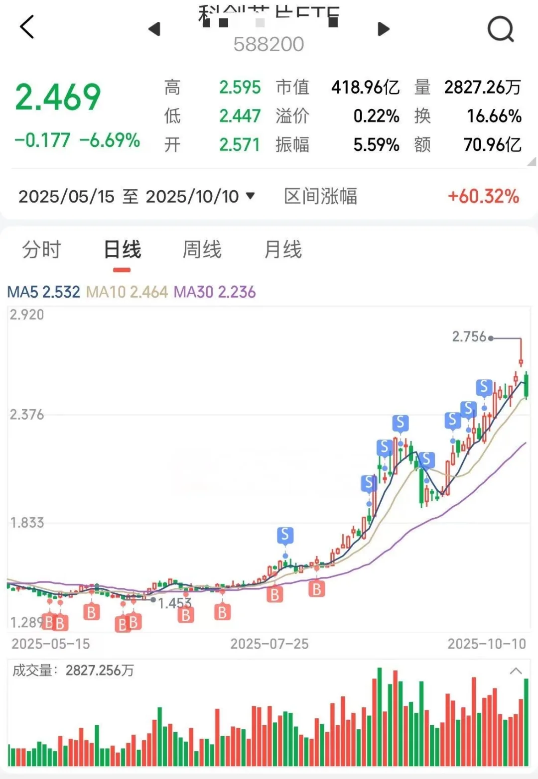 行情切入第三阶段