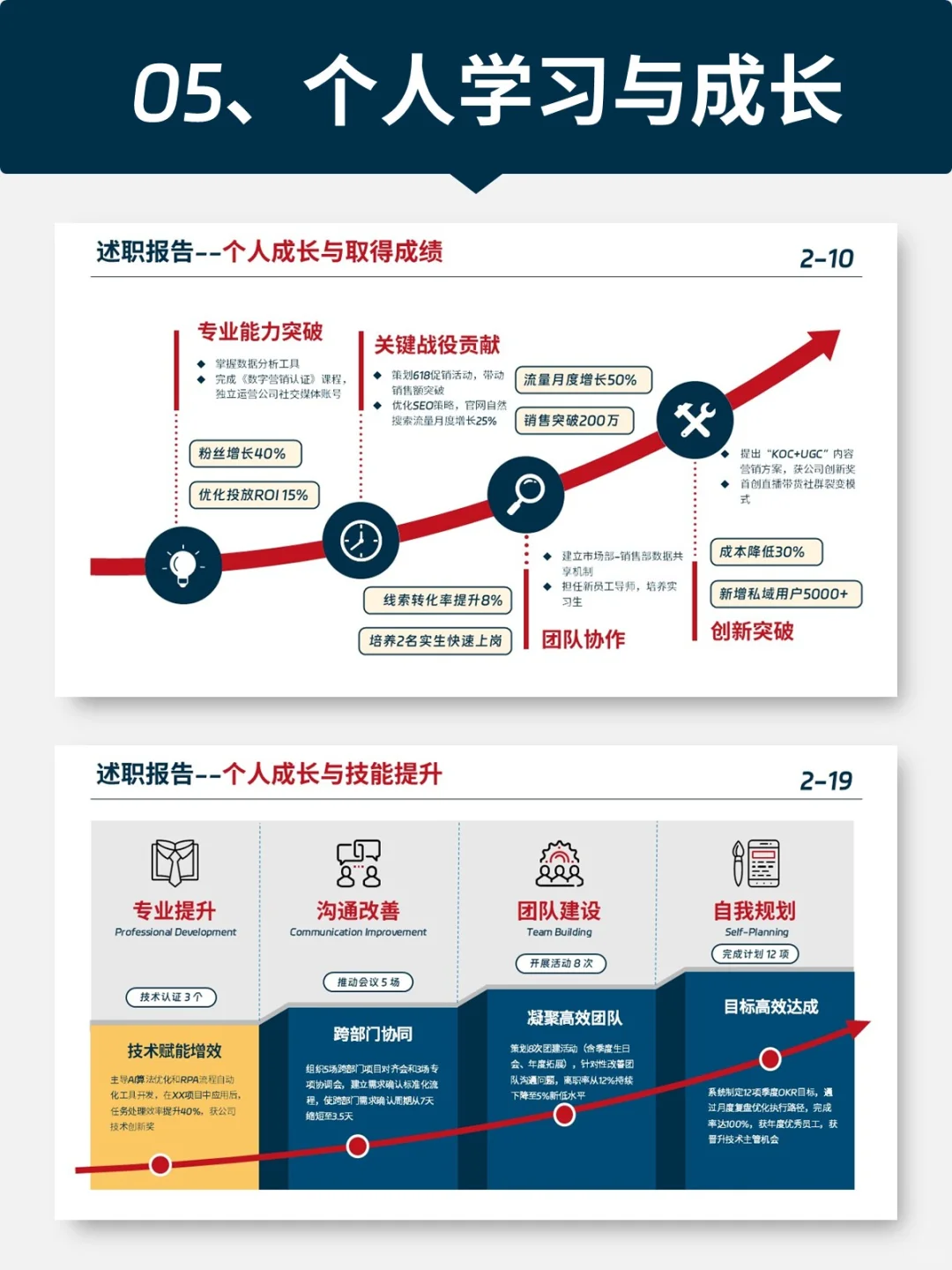 思路清晰的工作报告，看这里！