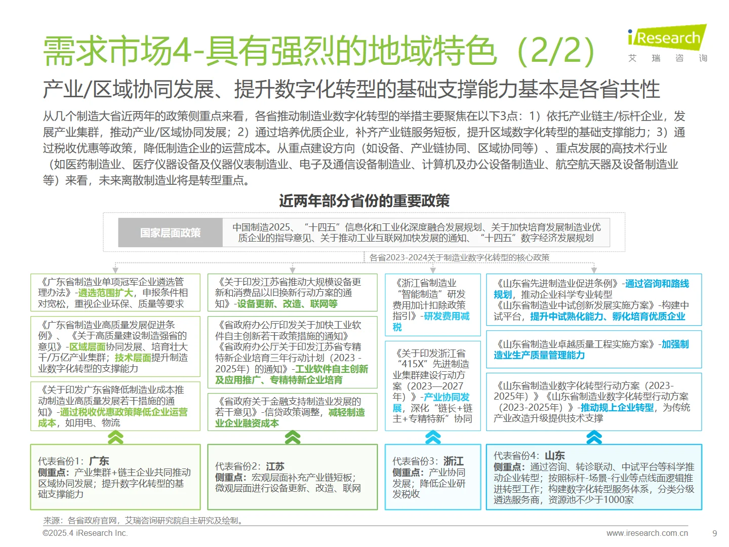 中国制造业数字化转型行业发展研究报告