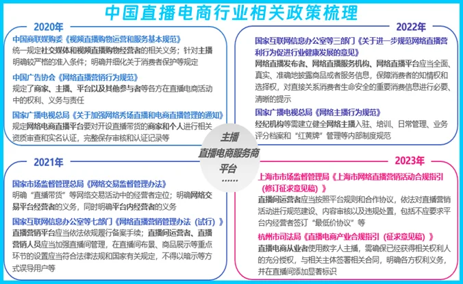 中国直播电商市场规模达4.9万亿元增长迅速
