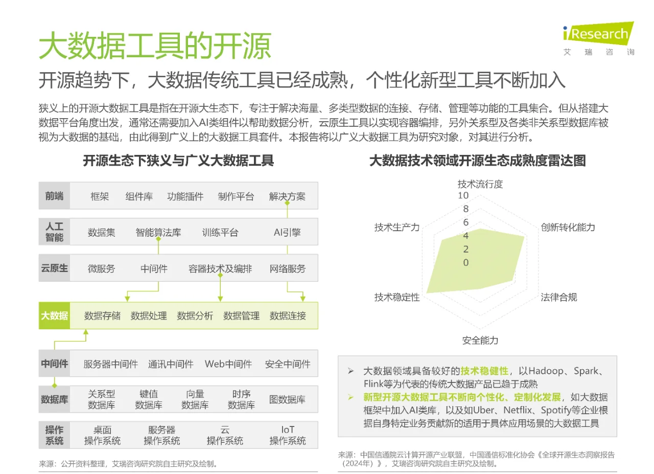 2024年开源大数据行业热点洞察报告