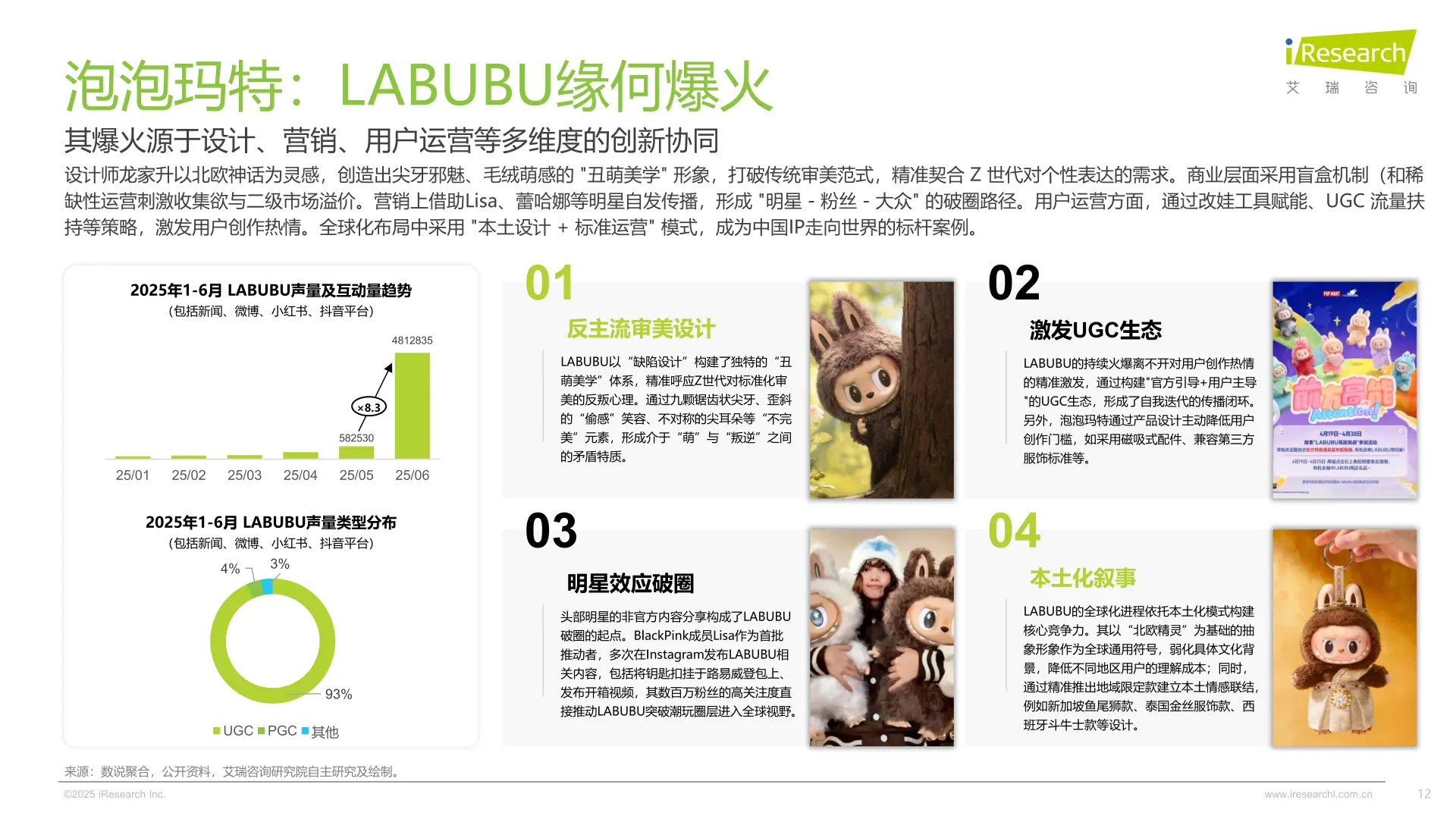 揭秘！让成年人上头的潮玩IP生意经
