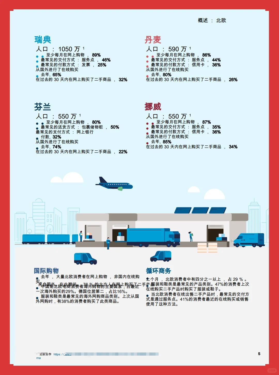 2024年北欧电商市场分析报告|20页报告