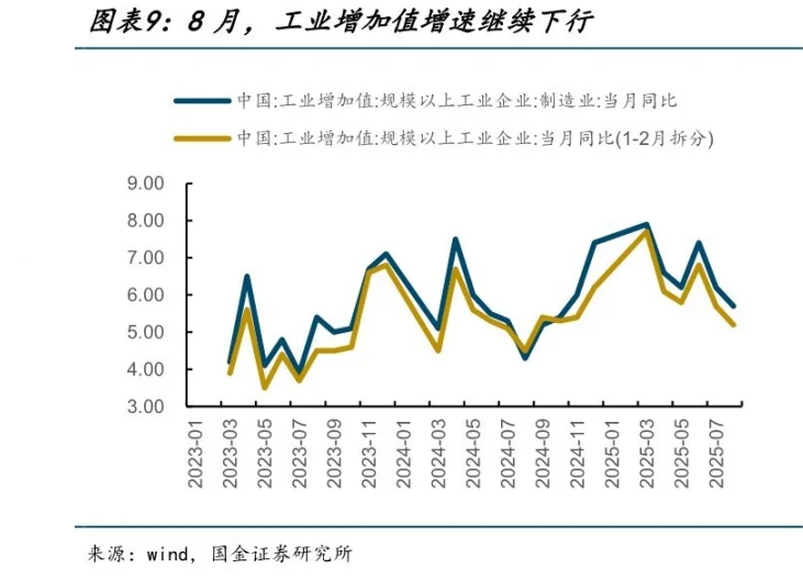 国金证券：A股策略周报-真正的牛市还未开始