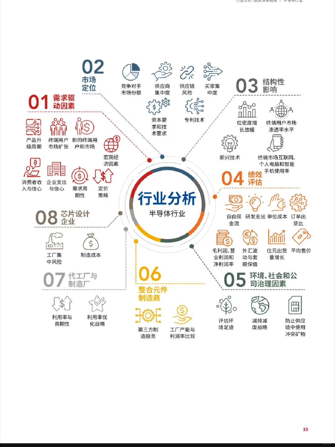 唠嗑｜行业分析框架