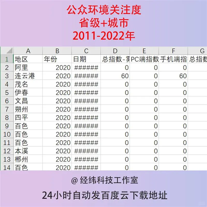 🎁数据控必看!环境关注度报告