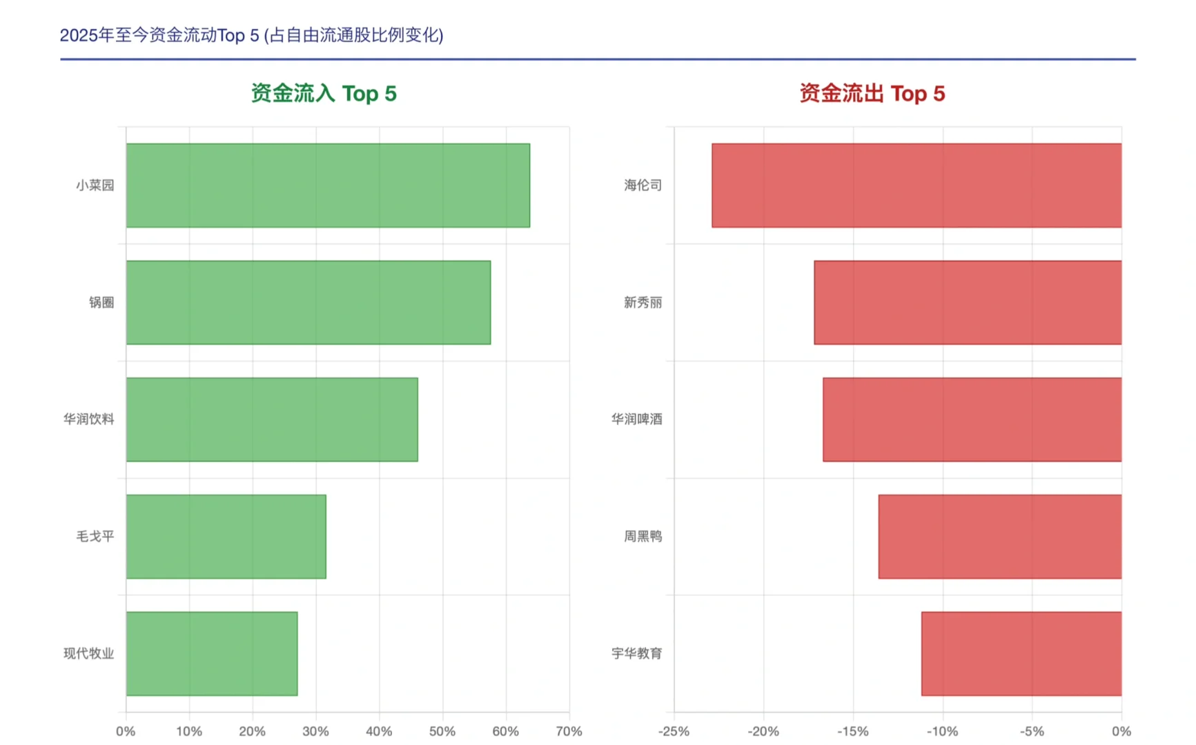 摩根士丹利研报，香港股市南向资金流向公司