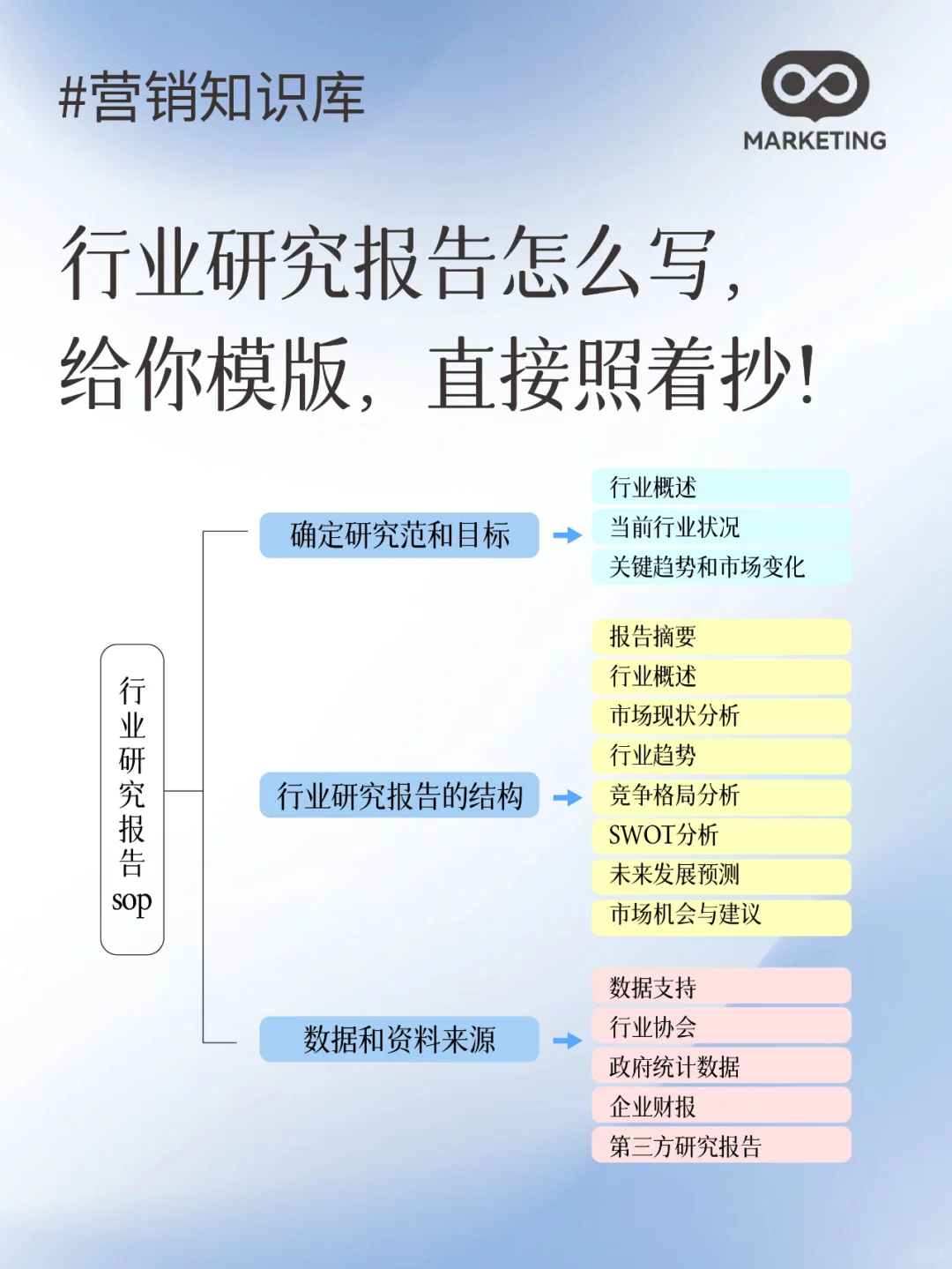 如何在一周内了解一个行业？研究报告SOP