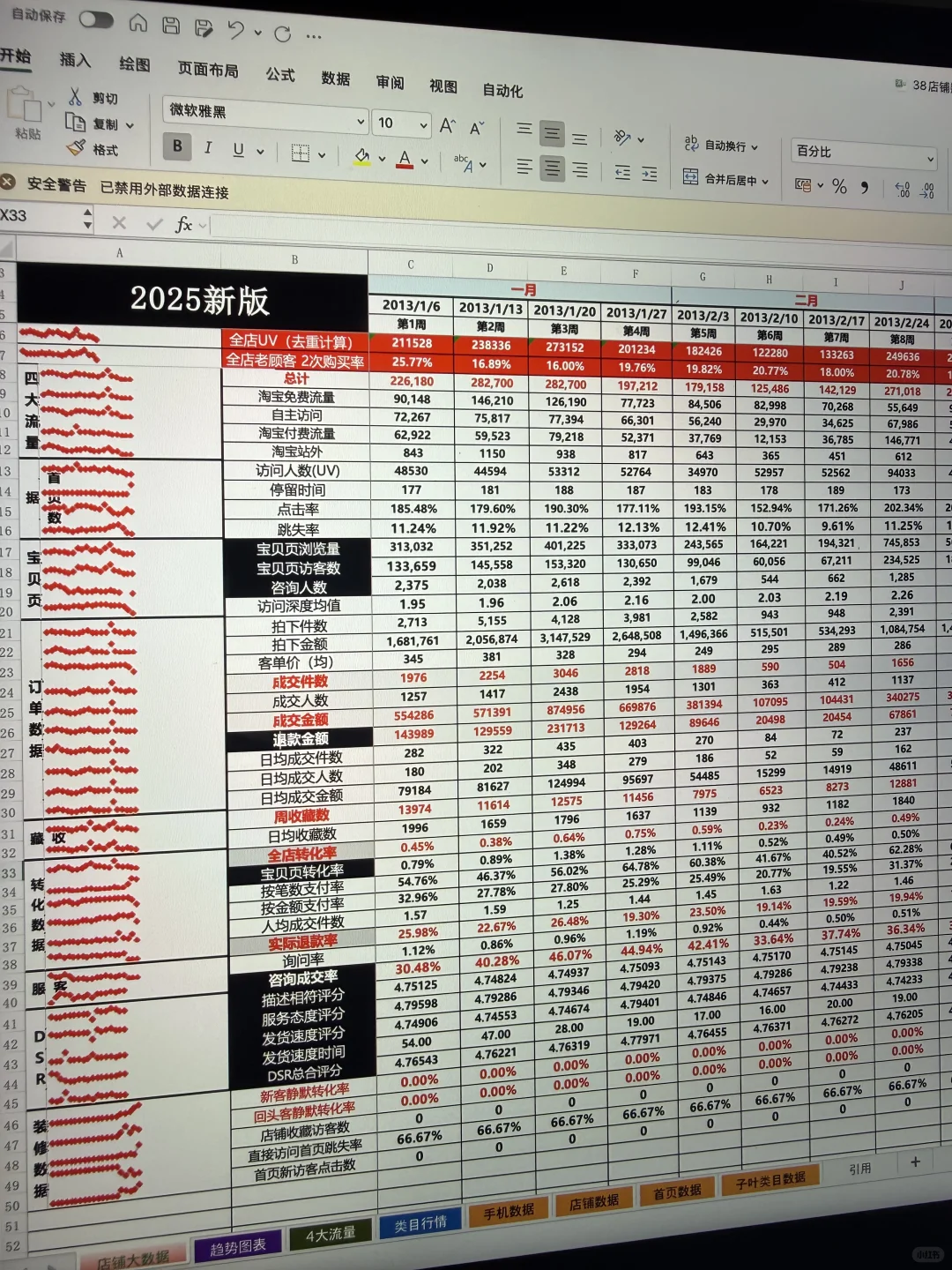 离职前我要把电商主管的数据统计模版都带走