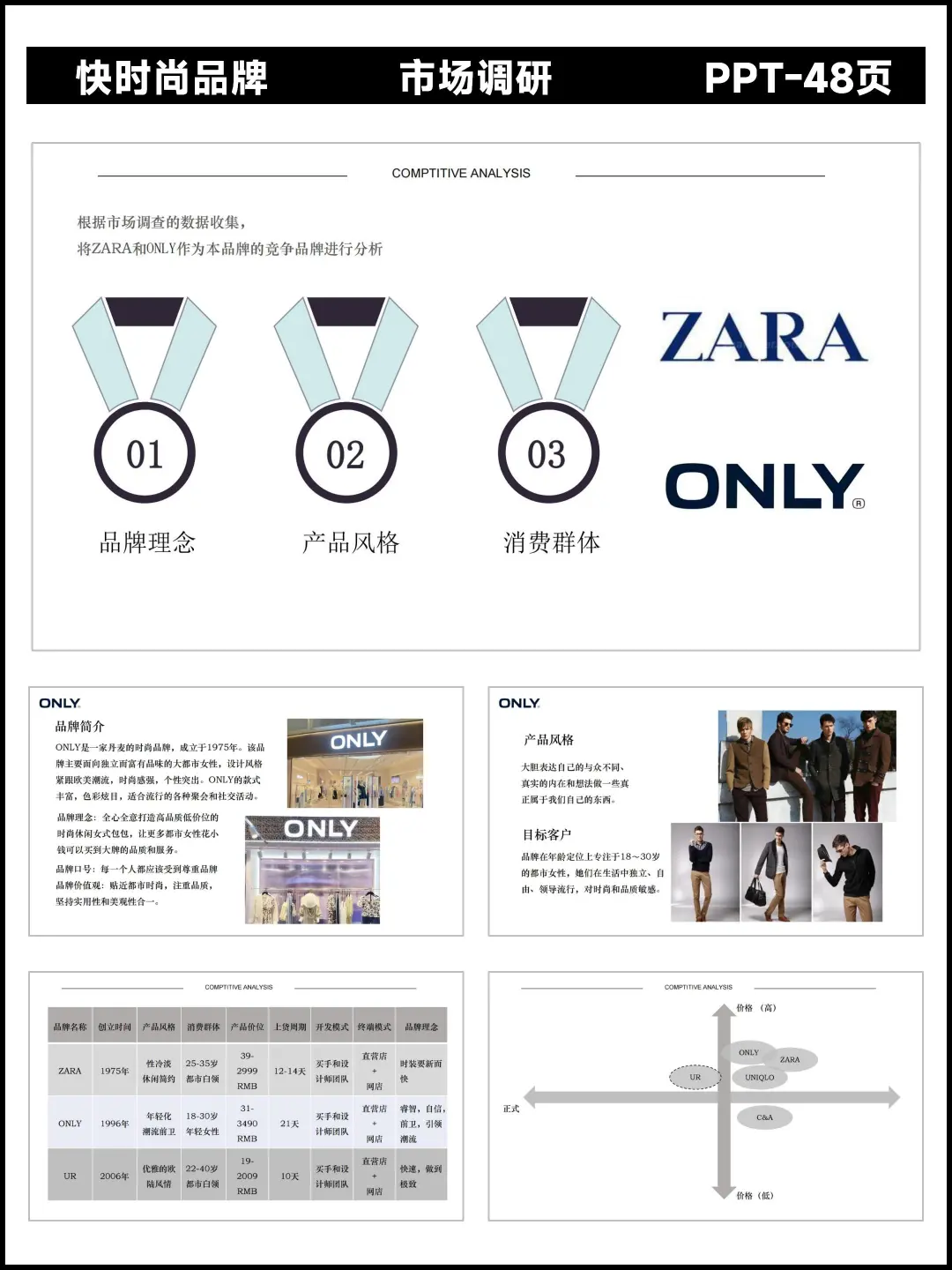 品牌调研丨UR快时尚品牌调研