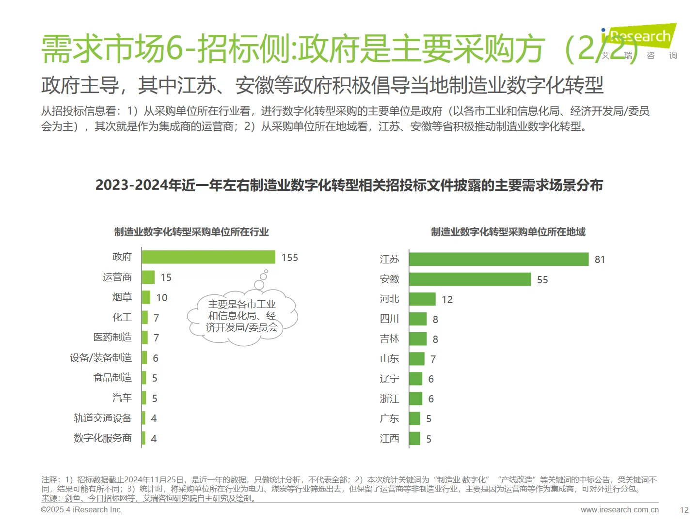 中国制造业数字化转型行业发展研究报告